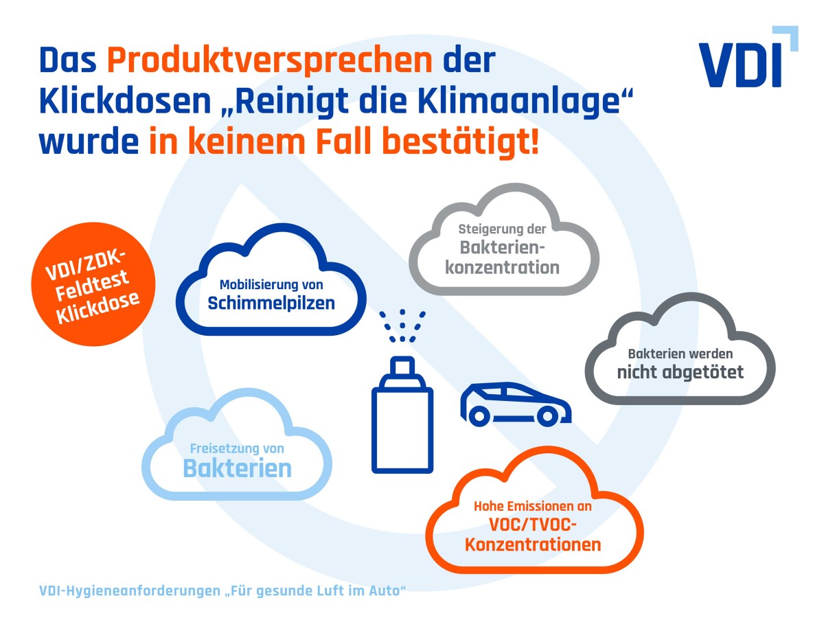 Feldtest Klickdose VDI
